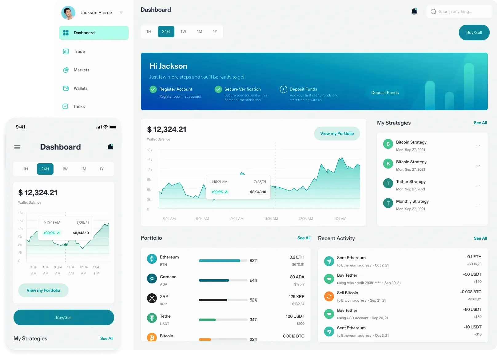 Mallee Capitholm crypto trading