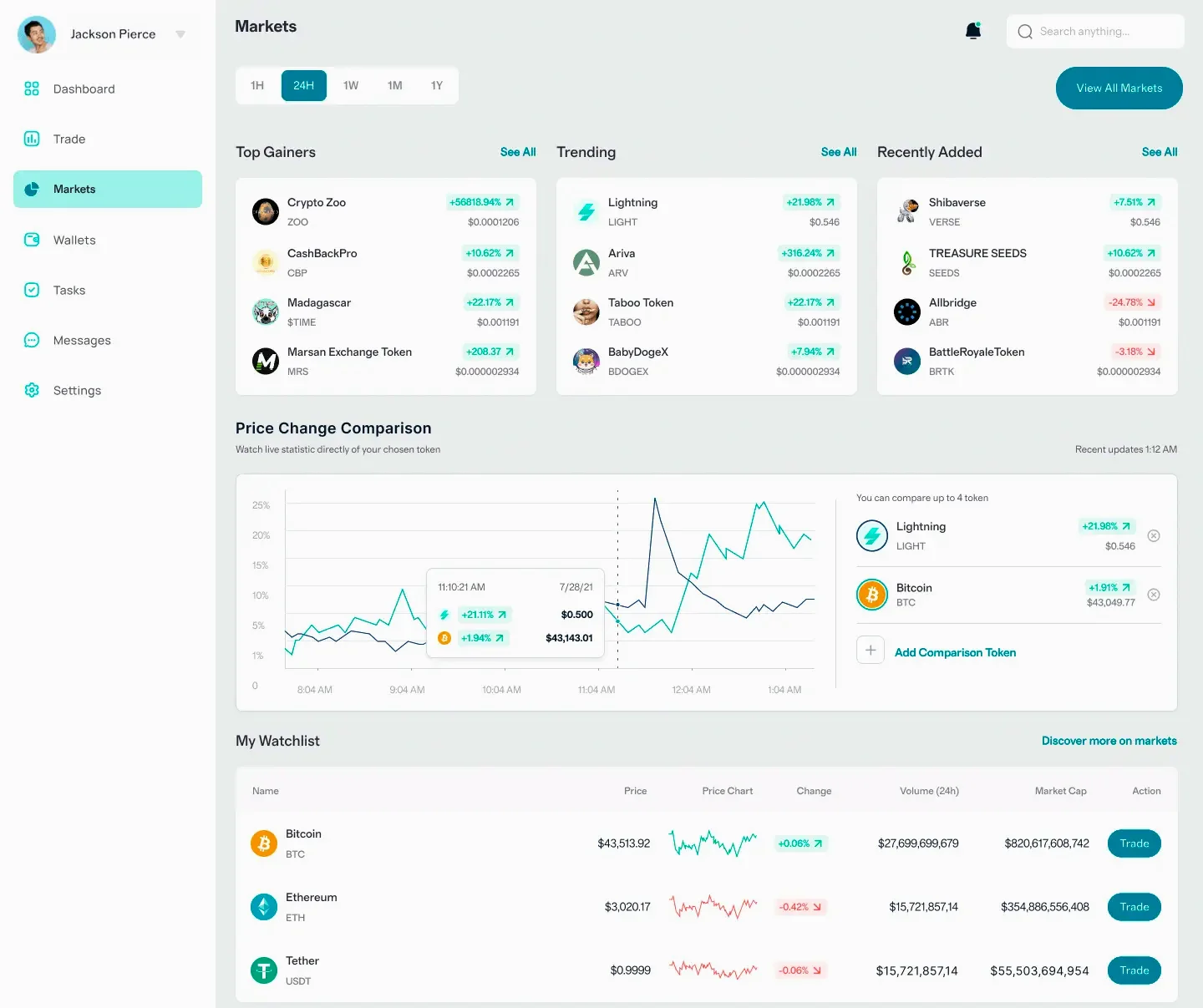 Mallee Capitholm portfolio tools